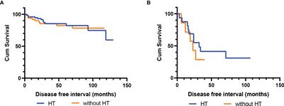 Hormone Therapy Reduces Recurrence in Stage II-IV Uterine Low-Grade Endometrial Stromal Sarcomas: A Retrospective Cohort Study